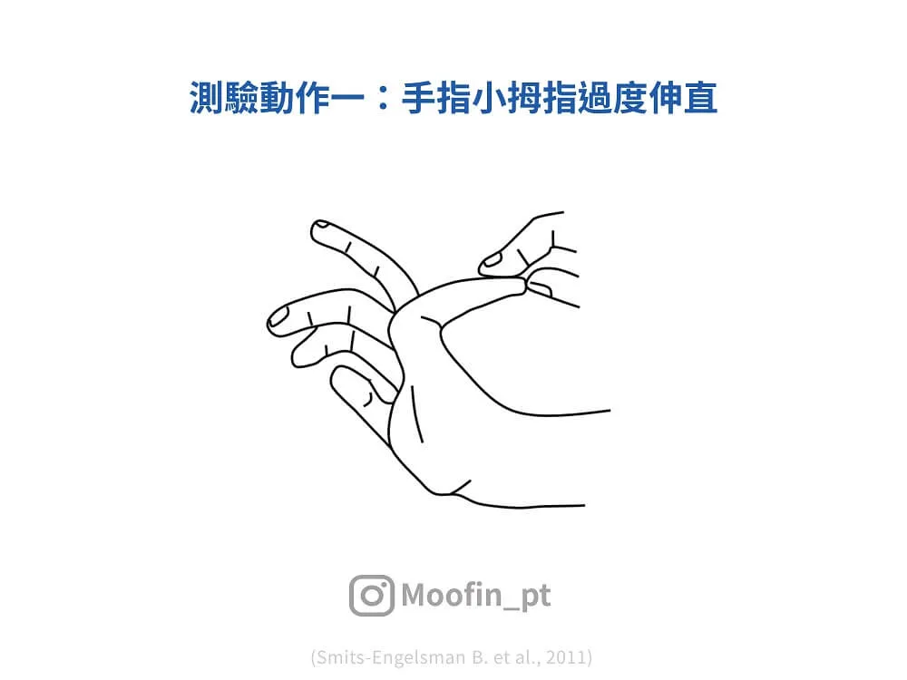 測驗動作一線稿，用另一手把小拇指往手背方向扳起，小拇指翻起的角度超過 90 度