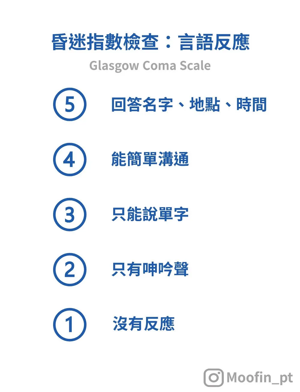 昏迷指數檢查:言語反應