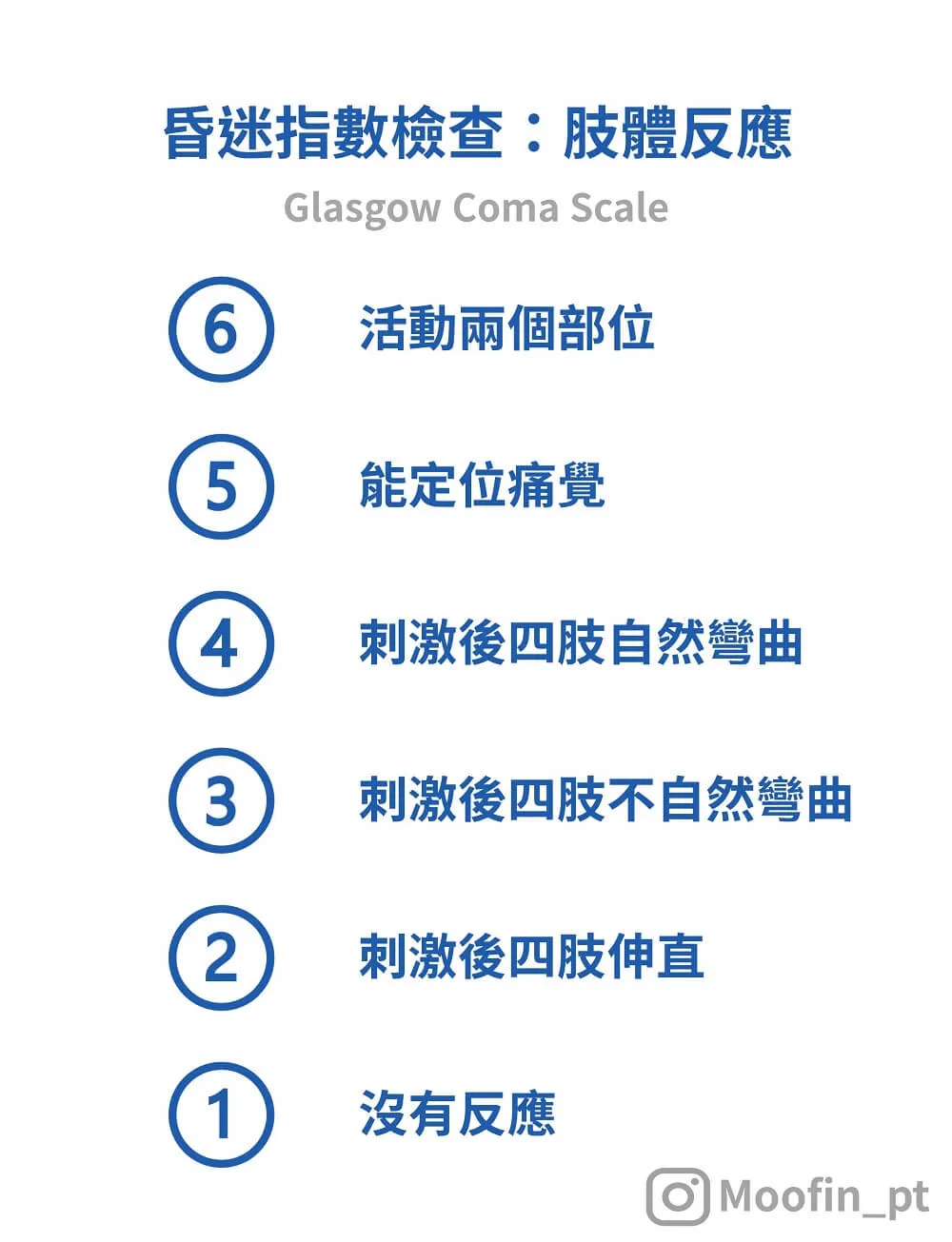 昏迷指數檢查:肢體反應