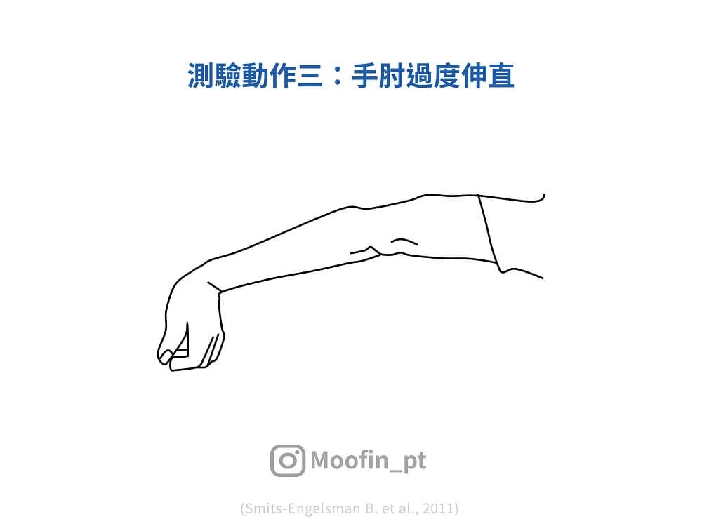 測驗動作三線稿，從側面看手臂向旁伸直、掌心朝上，手肘處往下反折超過一直線