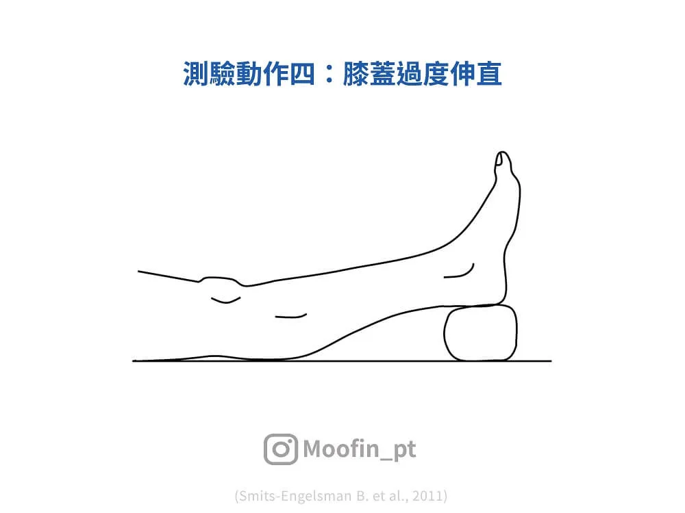 測驗動作四線稿，腳跟墊在小方塊上、整條腿伸直，膝蓋後側向下反折，膝窩明顯低於大腿與小腿連線