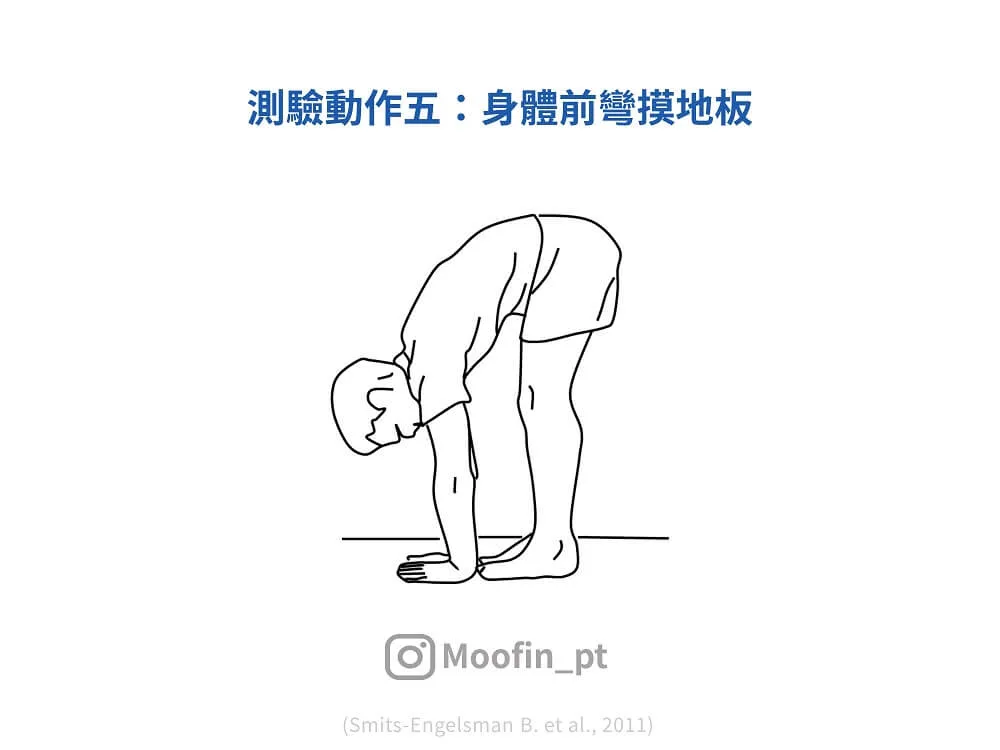 測驗動作五線稿，站姿膝蓋打直、雙腳併攏，上半身向前彎，雙手往下摸到腳掌前方的地板