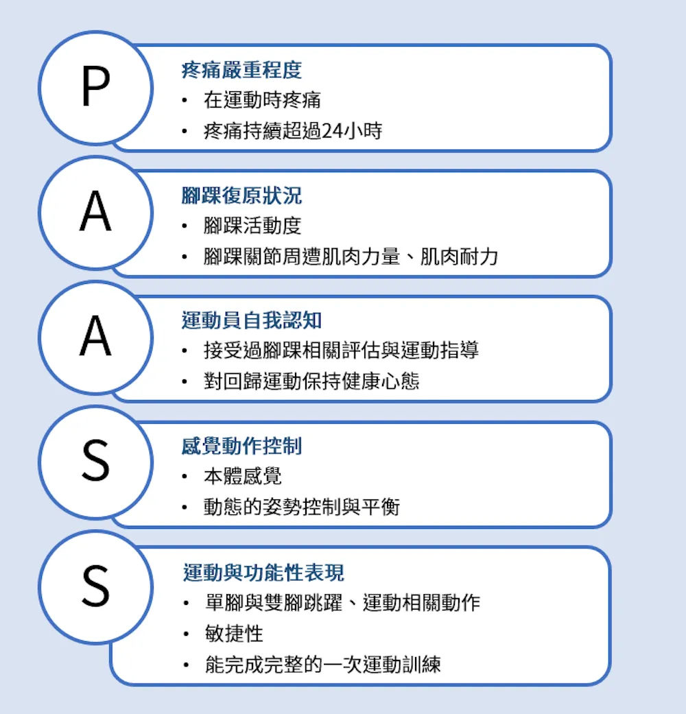 PAASS 回場標準