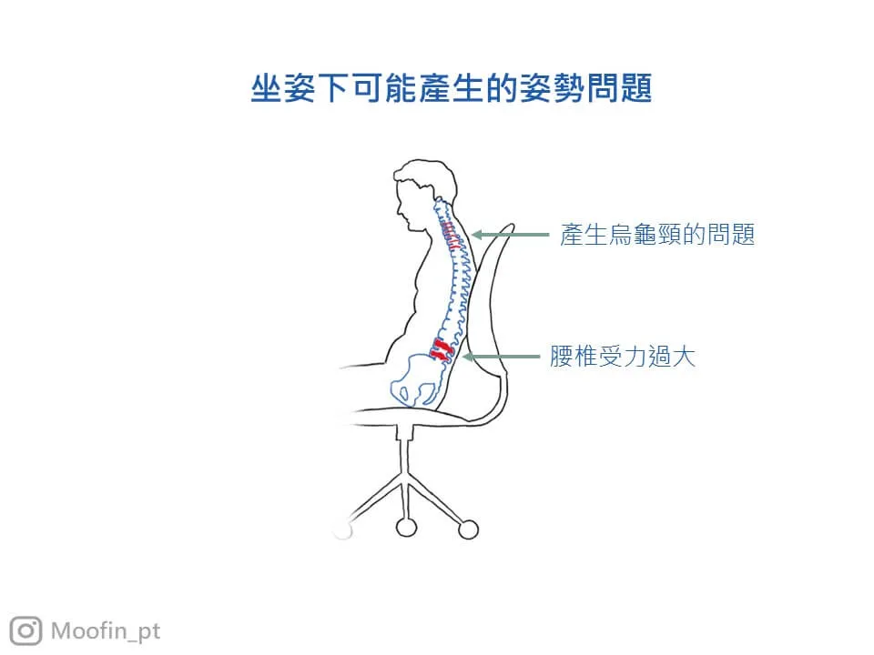 坐姿下可能產生的問題