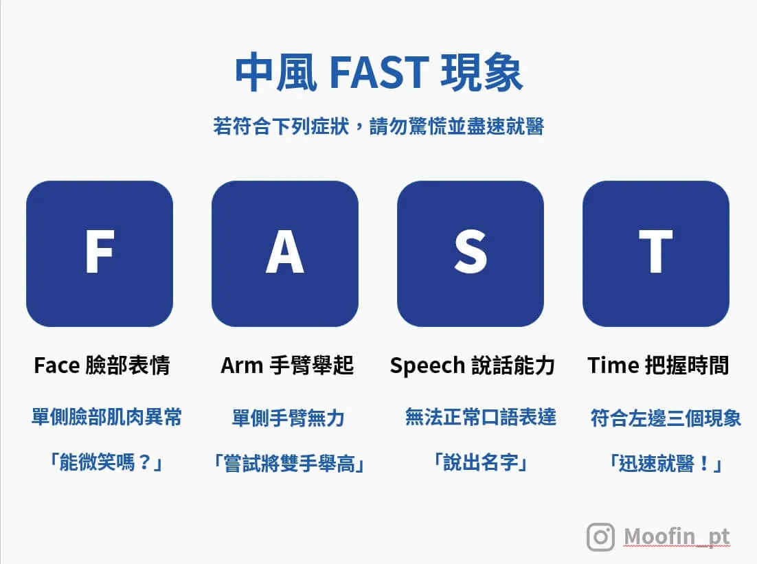 FAST 中風現象可以協助快速判斷是否為中風