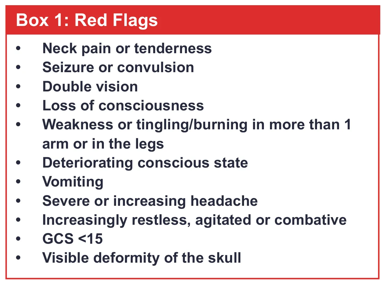 紅框標題 Box 1 Red Flags，條列頸部疼痛壓痛、抽搐、複視、失去意識、嘔吐、GCS 小於 15、頭骨變形等紅旗