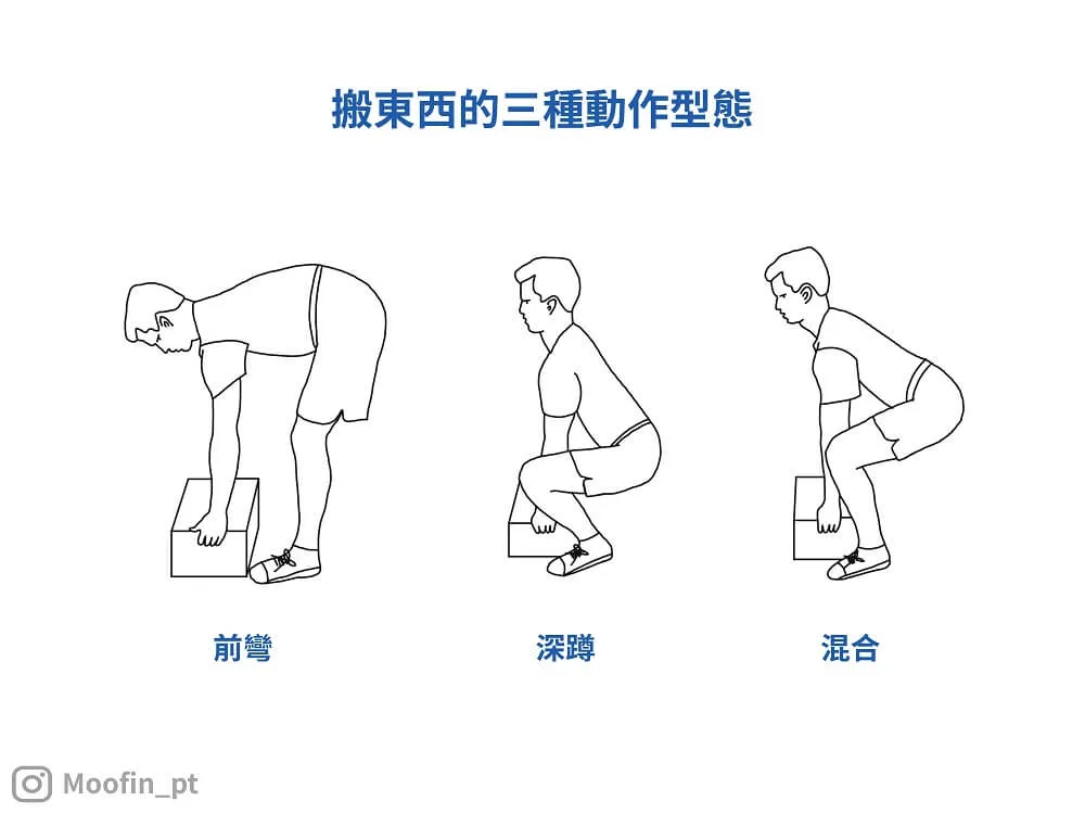 正確時機點使用適當的動作型態，增加功能性動作的效率