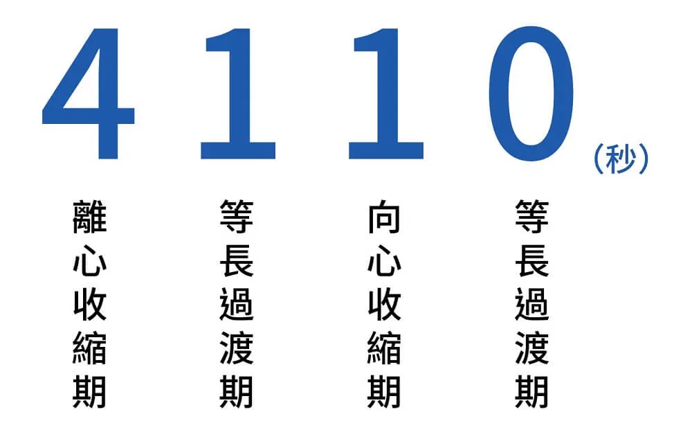 tempo notation